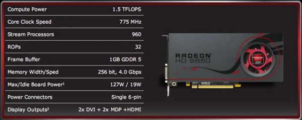 Видеокарта AMD Radeon HD 6850