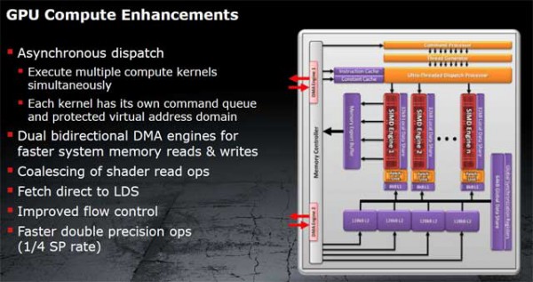 Видеокарты AMD Radeon HD 6950, Radeon HD 6970