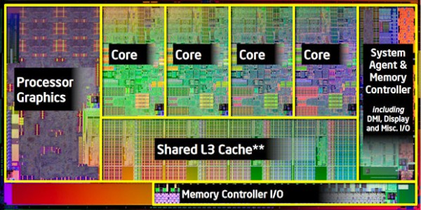 Процессор Intel Sandy Bridge