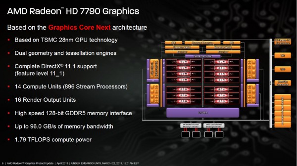 Официальные слайды к анонсу AMD Radeon HD 7790