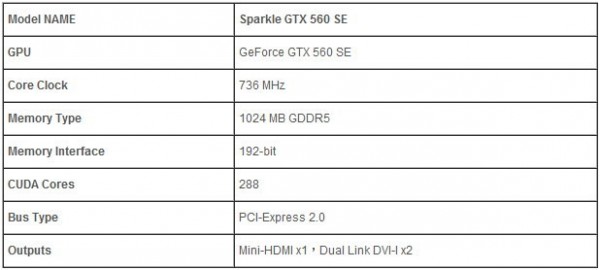 Sparkle GeForce GTX 560 SE