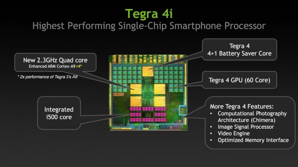 NVIDIA Tegra 4i