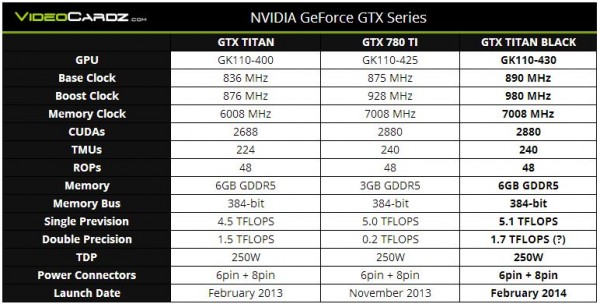 NVIDIA GeForce GTX Titan Black Edition