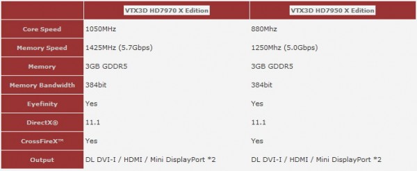 VTX3D HD7970 X Edition