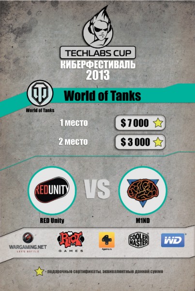 TECHLABS CUP UA 2013