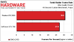 Radeon R9 290X