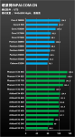 25 процессоров от AMD и Intel