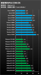 25 процессоров от AMD и Intel