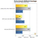 Процессоры AMD Zacate E-350