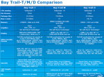 Платформа Intel Bay Trail: спецификации и разновидности