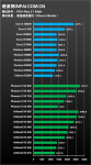 25 процессоров от AMD и Intel