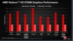 AMD Radeon HD 8000M