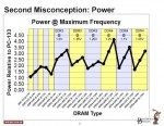 JEDEC DDR4-SDRAM