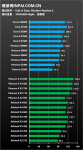 25 процессоров от AMD и Intel