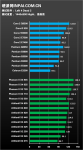 25 процессоров от AMD и Intel