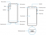 Samsung Galaxy A2 Core