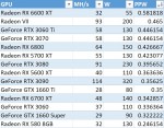 Майнинг Radeon RX 6600 XT