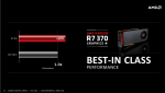 AMD Radeon R7 370