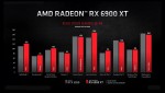 AMD Radeon RX 6900 XT