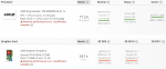 AMD Ryzen 6000, Rembrandt, UserBenchmark, OPN 100-000000518-41_N