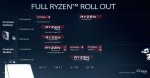 Ryzen