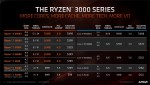 Ryzen 3 3200G и Ryzen 5 3400G