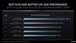 AMD Ryzen PRO 6000, Zen3+