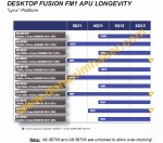 AMD CPUAPU Roadmap 2012