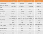 AMD Bulldozer FX-Series