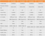 AMD Bulldozer FX-Series