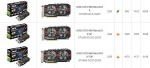 ASUS GeForce GTX 660 DirectCU II