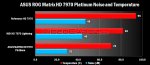 ASUS ROG Matrix HD 7970 Platinum