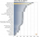 3DMark Wild Life Unlimited