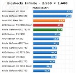 ASUS, ROG MARS 760