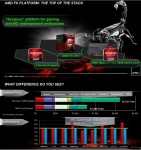 AMD Bulldozer