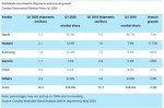 Apple, смарт-часы, Samsung, Fitbit, Garmin, Huawei