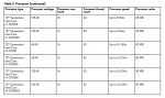 Intel, Alder Lake-S, Core i5-12400, i9-12900, i7-12700, i5-12600, i5-12500, i5-12400, i3-12300, i3-12100