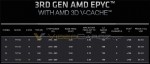 AMD, EPYC 7003, Milan-X,  EPYC 7773X, 7573X,  7473X,  7373X