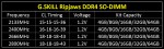 G.Skill Ripjaws DDR4 SO-DIMM