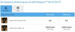 Radeon RX 6750 XT, GFXBench