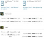 Radeon RX 6750 XT, GFXBench