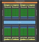 NVIDIA Kepler