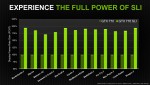 NVIDIA GeForce GTX 770