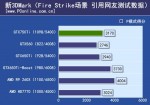 GeForce GTX 750 Ti Fire Strike