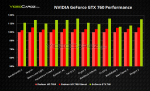 NVIDIA GeForce GTX 760