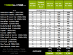 NVIDIA GeForce GTX 760