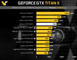 NVIDIA GeForce GTX TITAN-X