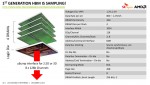 AMD High Bandwidth Memory