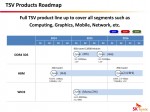 AMD High Bandwidth Memory