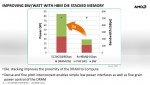 AMD High Bandwidth Memory